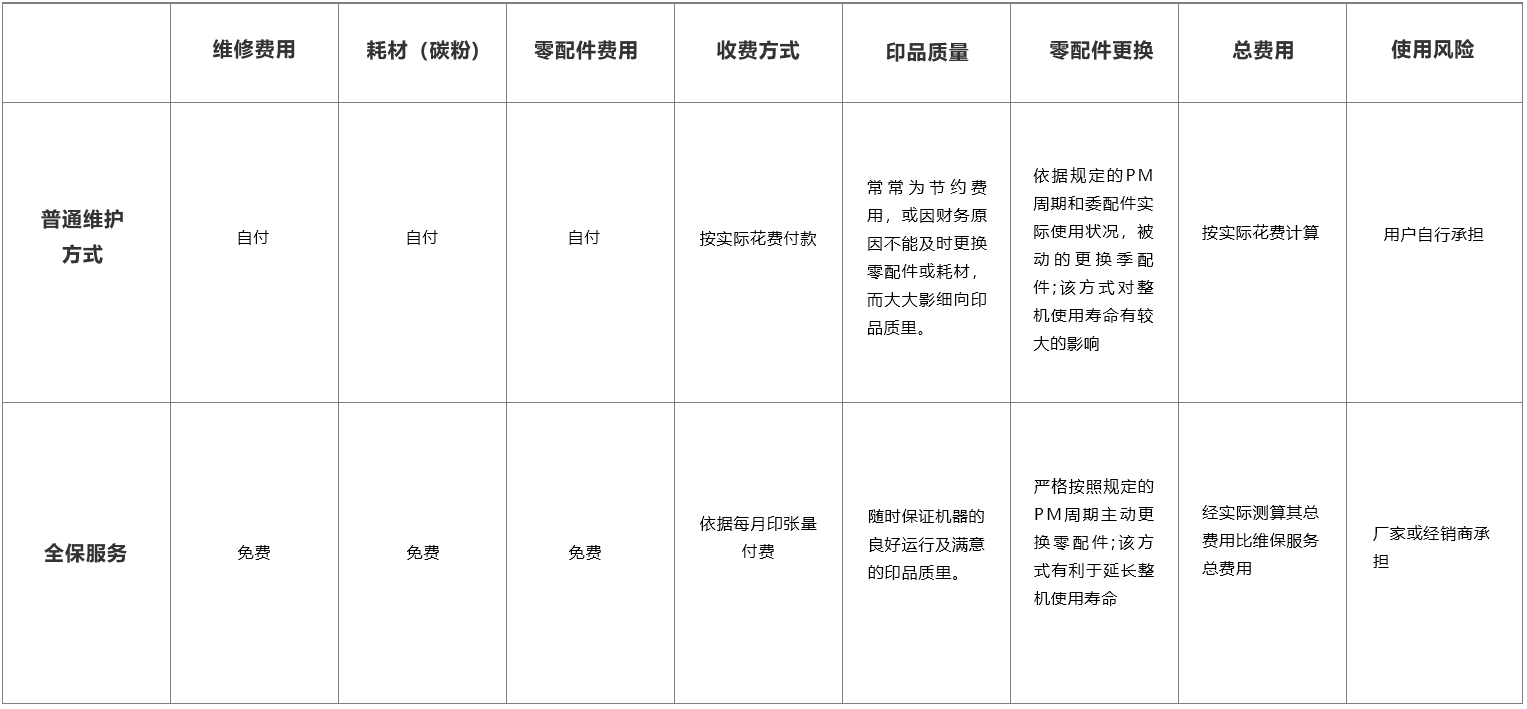 办公设备采购解决方案(图2)